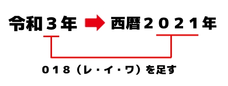 令和から西暦覚え方